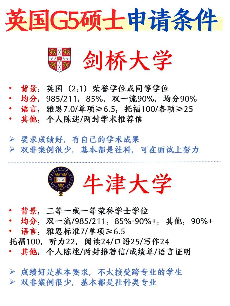 英国G5院校导师研究方向官网截图
