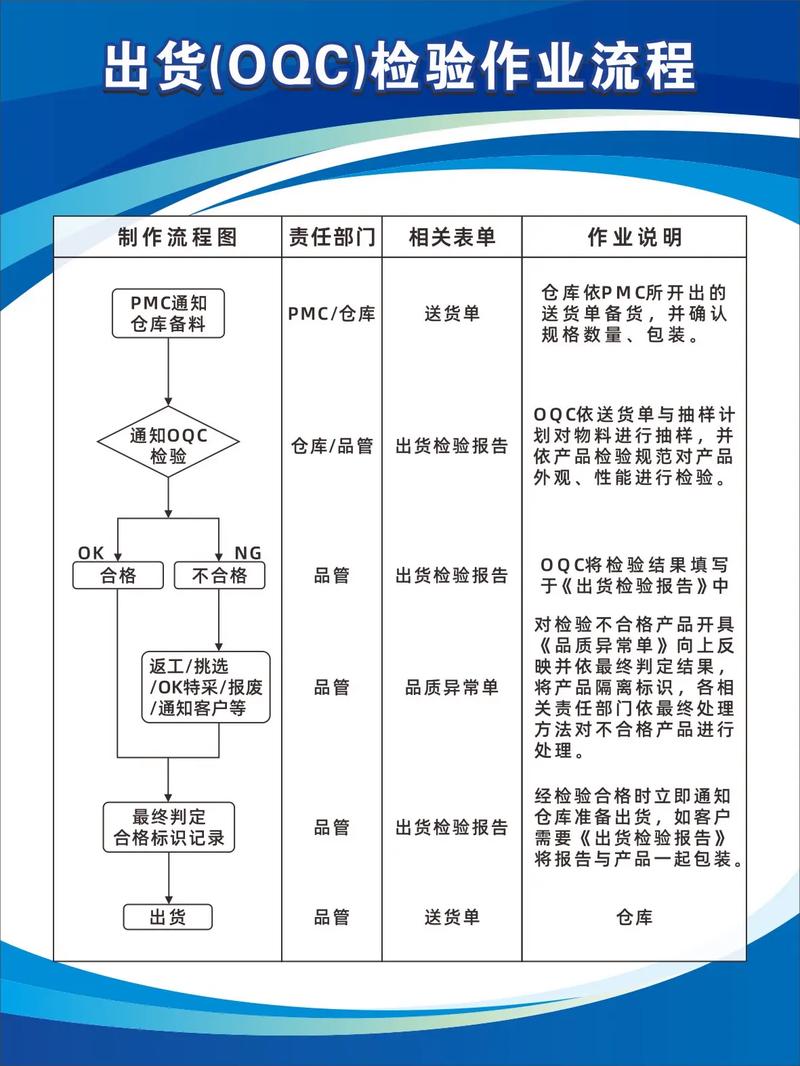 磁力架生产车间质检流程