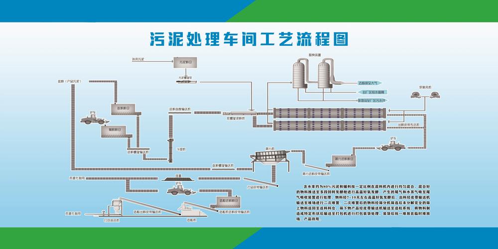 工业污泥处理破局，要从根子上改