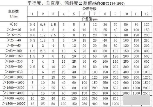 汽车内饰卡扣压装工位公差链计算表