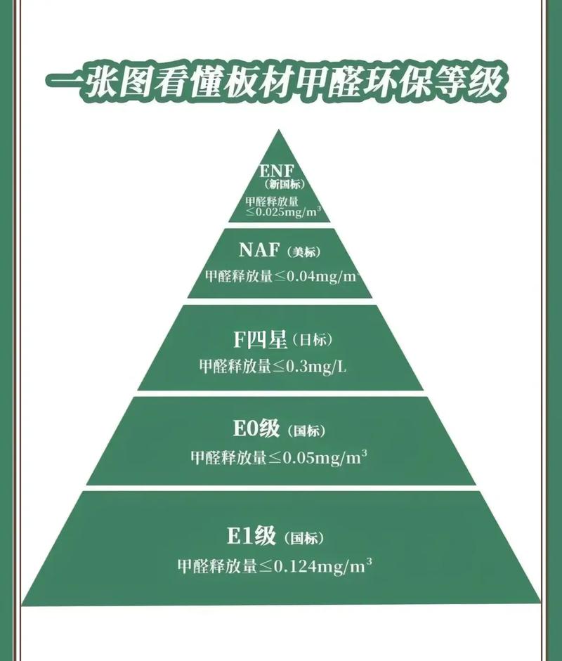二、材料选择与环保,这些坑别踩