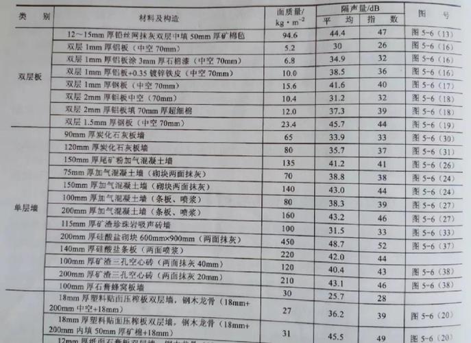 不同密度隔音材料隔声量实验室测试对比图