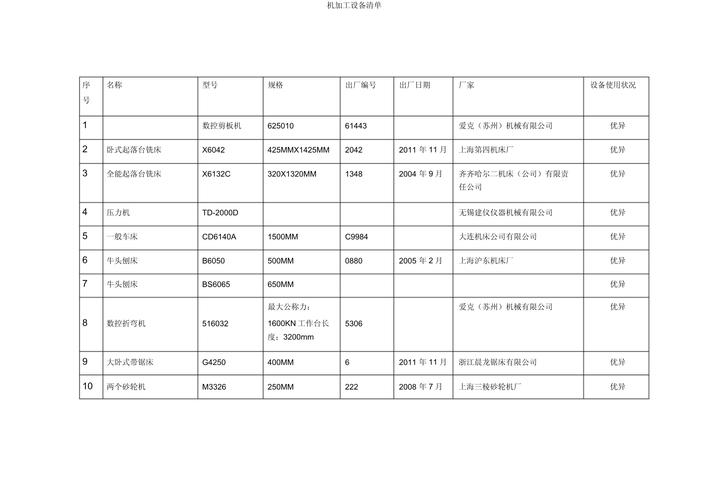 机械加工生产任务下发完整信息清单表