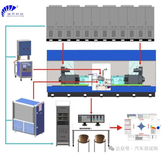 电动汽车在实验室CLTC续航测试台架示意图