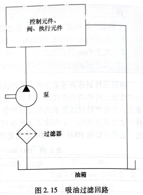 工业液压系统不同位置过滤器安装示意图