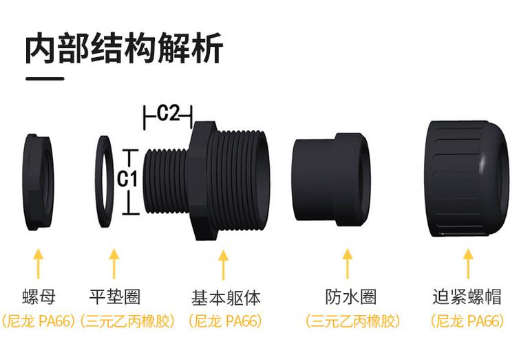 防水接头内部密封结构切面图