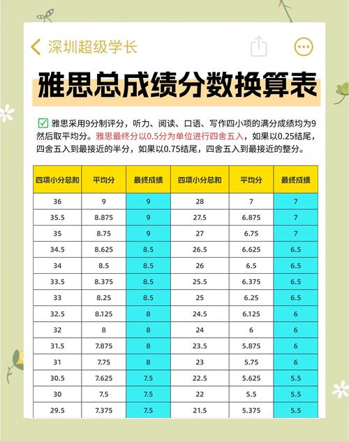 雅思写作四项评分标准官方对照表