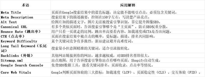 SEO Meta Description错误关键词堆砌示例