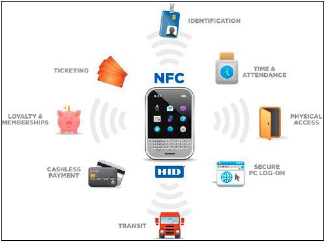手机NFC离线支付技术示意图