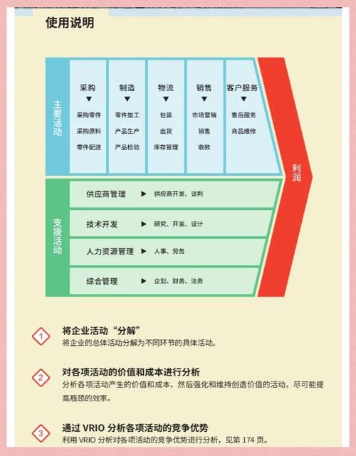 普通人怎么用产业价值链分析找机会