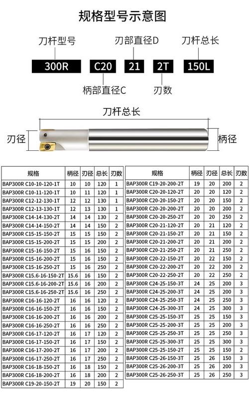 数控铣床铣削加工不同刀杆悬伸对比图