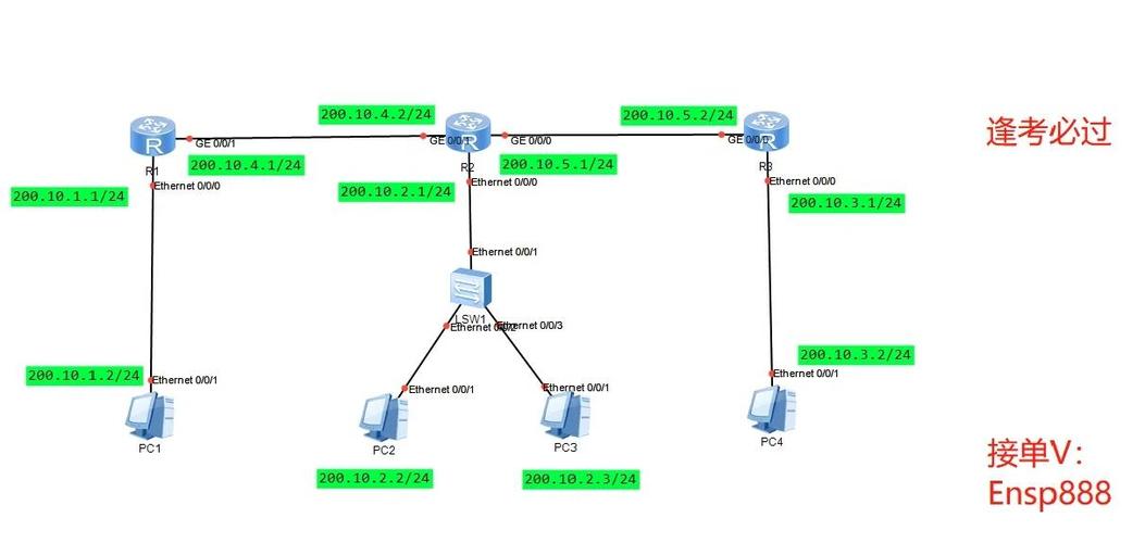 云厂商自建网络与运营商骨干网OSPF成本对比模型
