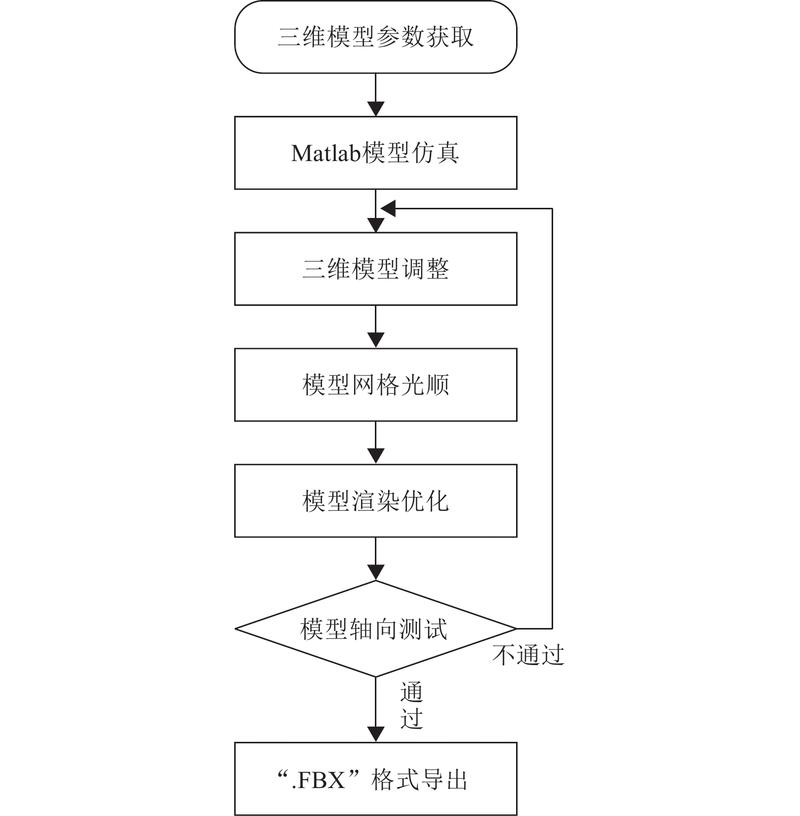 一、建模前:别急着画流程图,先跟线长聊半小时