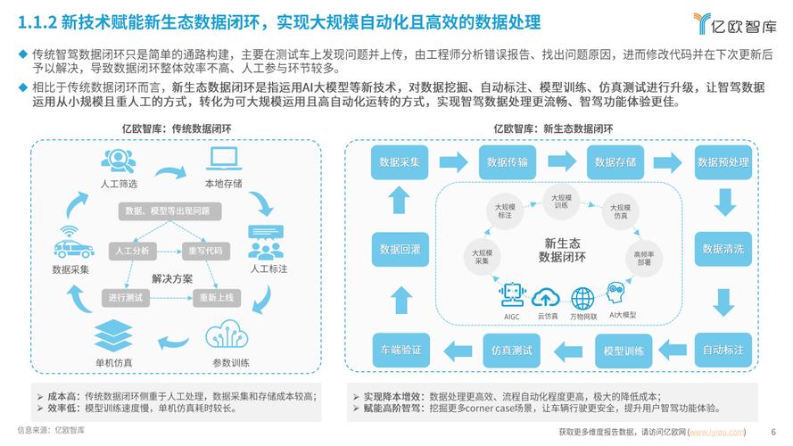 数据闭环:智能工装的另一半价值