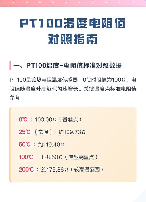 汽车水温传感器电阻温度对应对照表