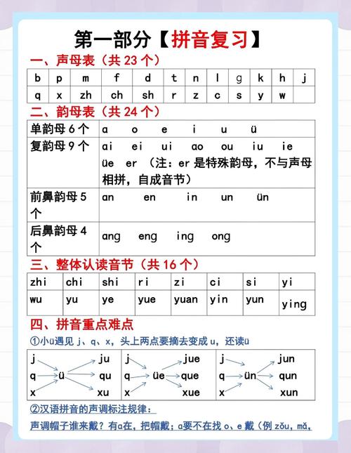 小学拼音韵母表易错点标注图