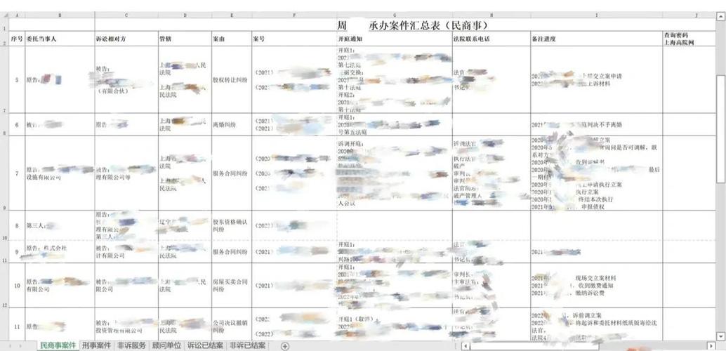 当事人家属选择刑事诉讼律师核对清单
