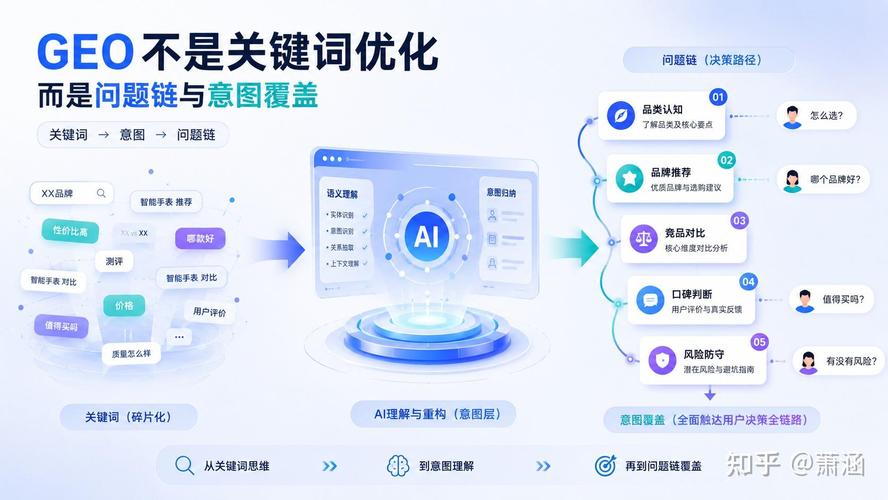 GEO语义搜索内容关键词布局对比图