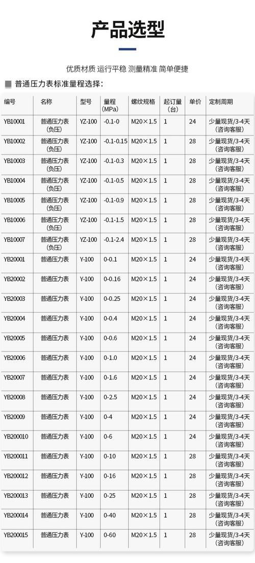工业弹簧管压力表量程选型对照表