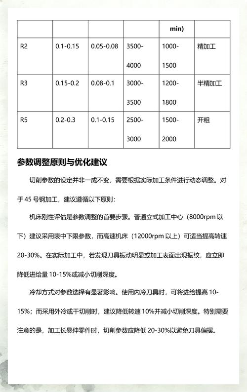 车削加工参数调不对，活能干漂亮？聊聊我踩过的那些坑