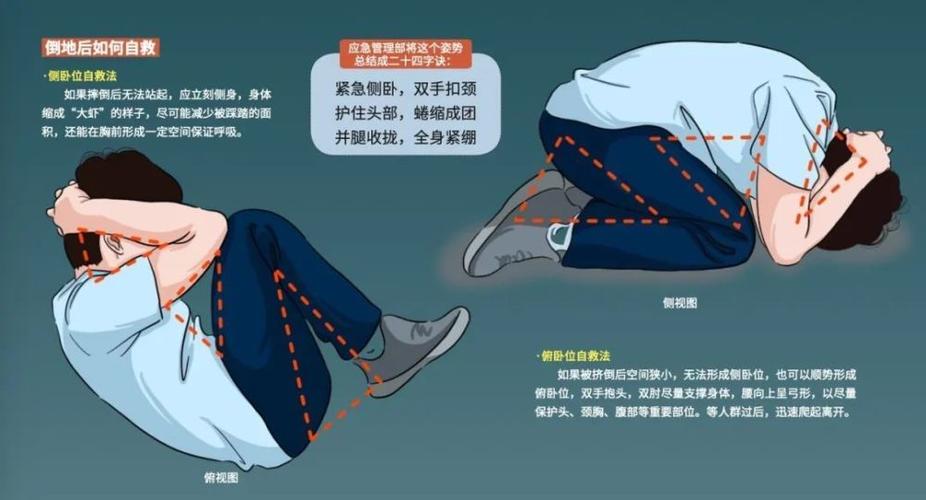 踩坑后的紧急止损动作