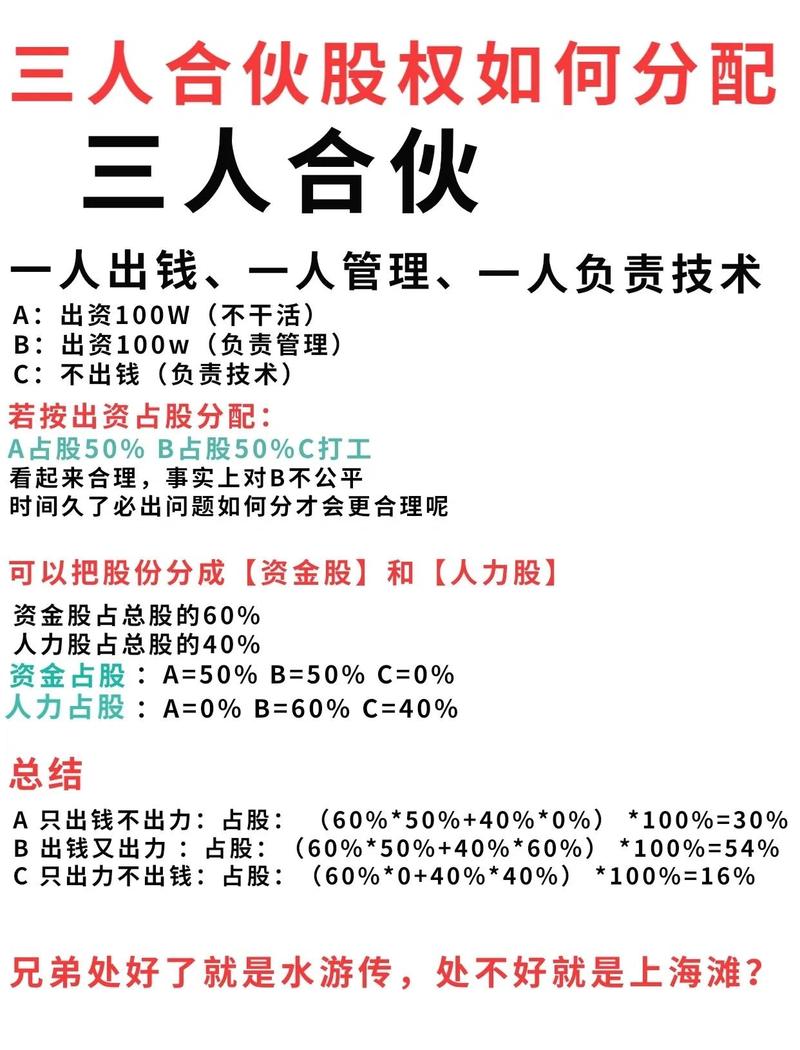 三人合伙生鲜店股东沟通场景