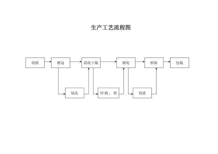玻璃装饰避坑实录：我装了十年房子，把这些大实话讲给你听