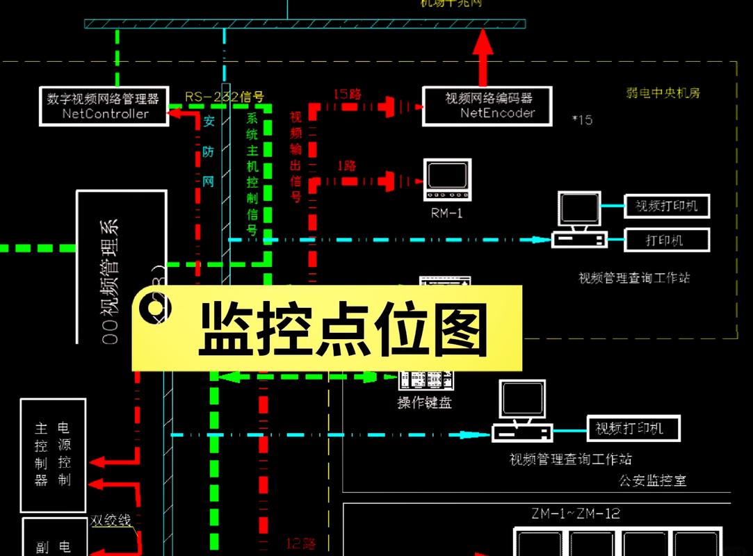 公共场所监控摄像头隐私边界示意图