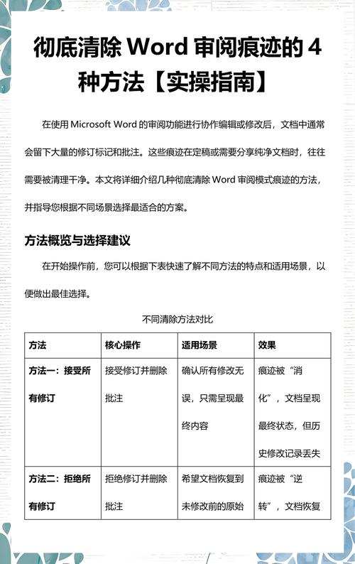 律师审阅合同后的详细批注修改痕迹