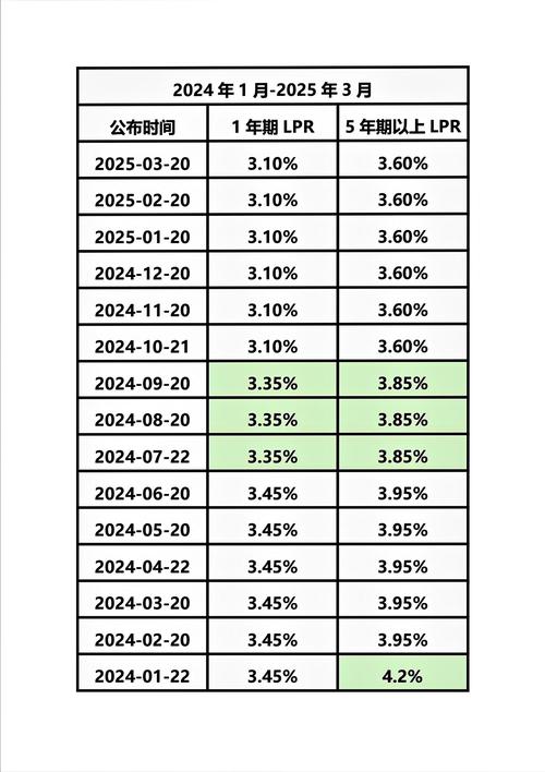 2021-2023民间借贷利率纠纷裁判结果占比统计图