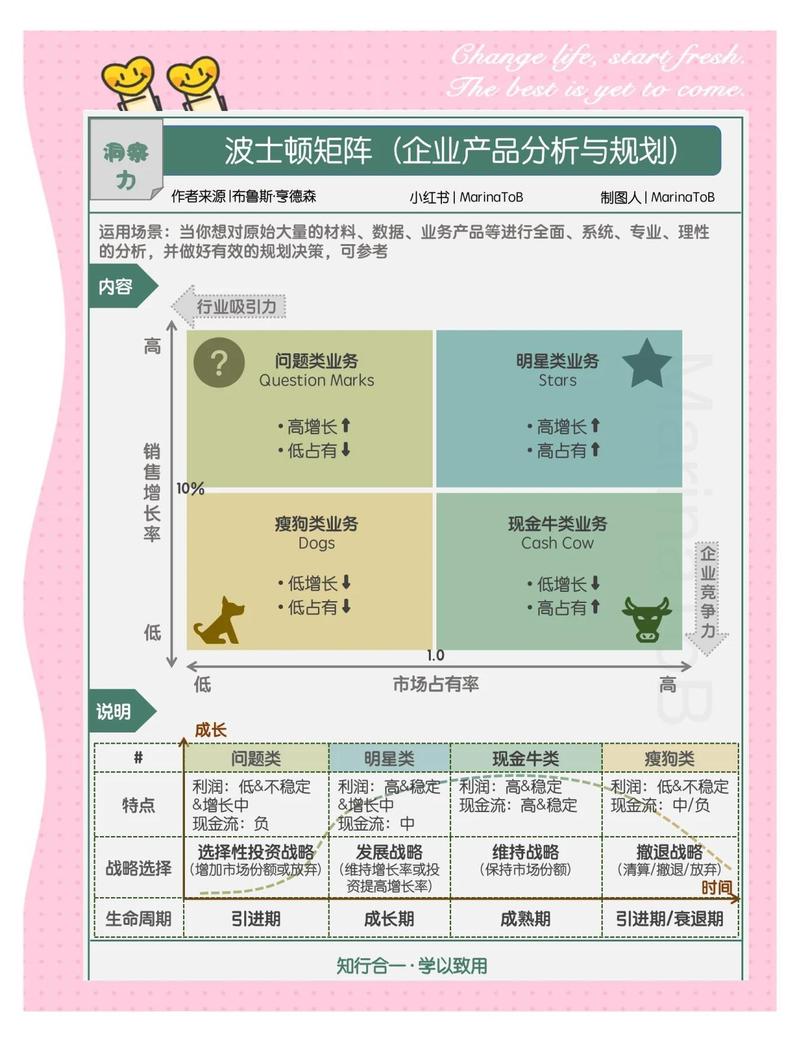 身份安全厂商竞争格局与SAML产品矩阵图