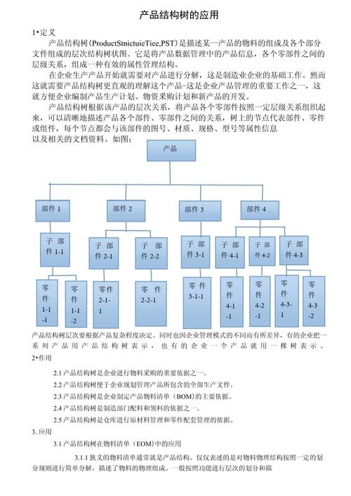 梳理产品家族树的几个实用落地技巧