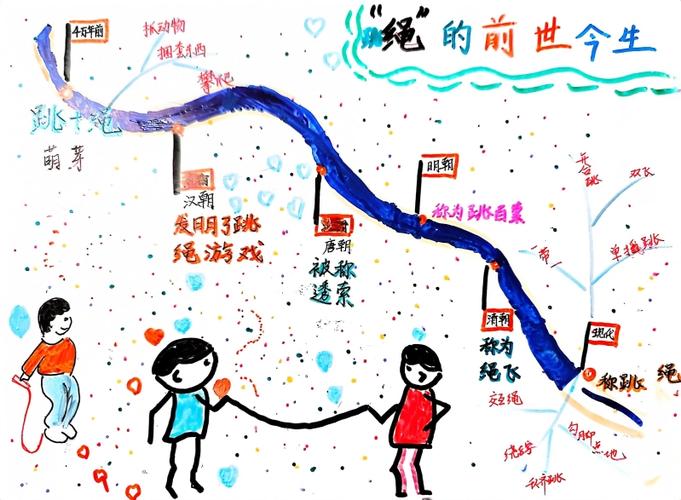儿童散落记忆珠串叙事线索示意图