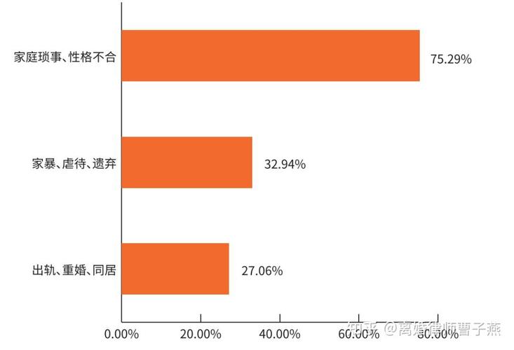 2020-2023夫妻财产约定效力纠纷占比统计图表