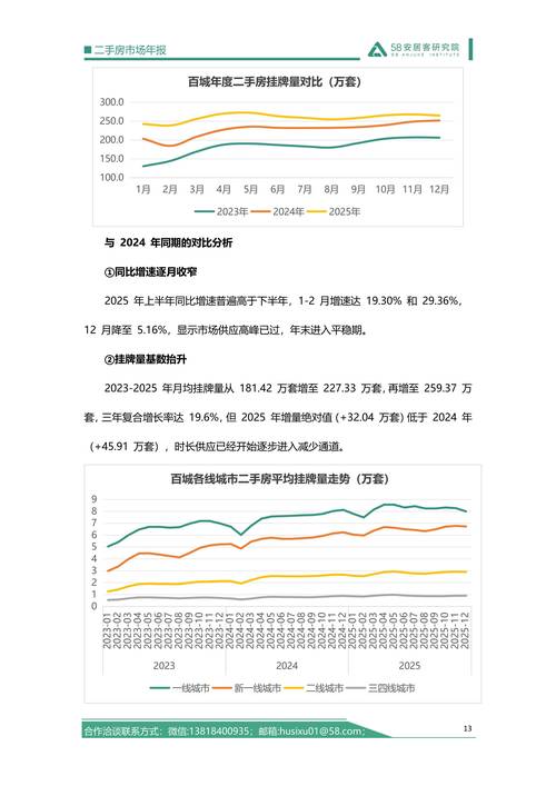 2022-2024全国二手房纠纷裁判占比统计图