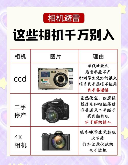 🤔 那……真的不用买相机吗?