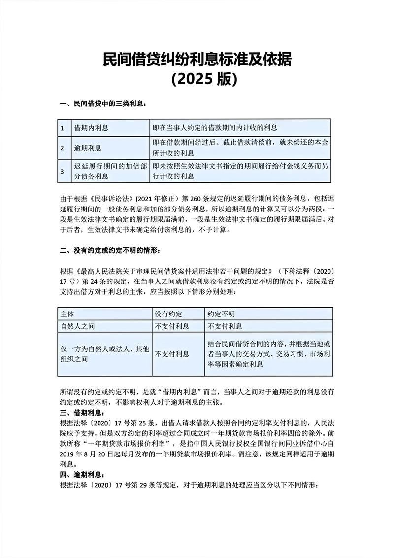 民间借贷利率纠纷法院裁判文书节选