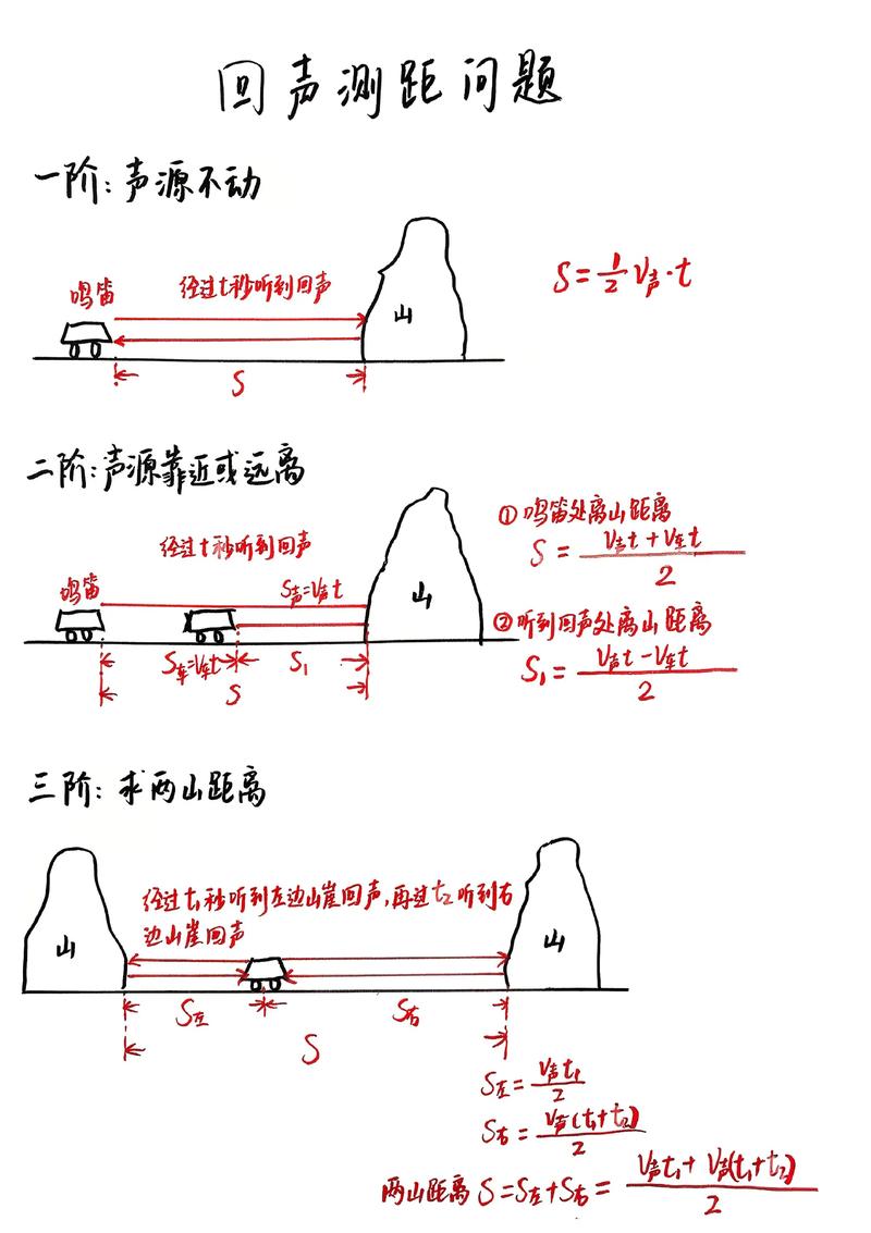 回声测距示意图