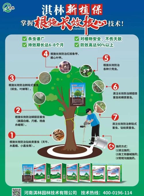 病虫害防治，防大于治
