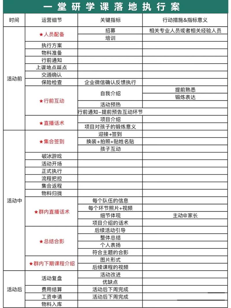 甲方落地执行行动清单