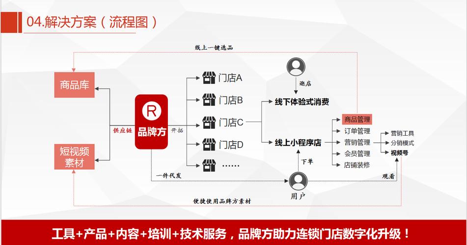 品牌线上线下客户体验路径对接示意图