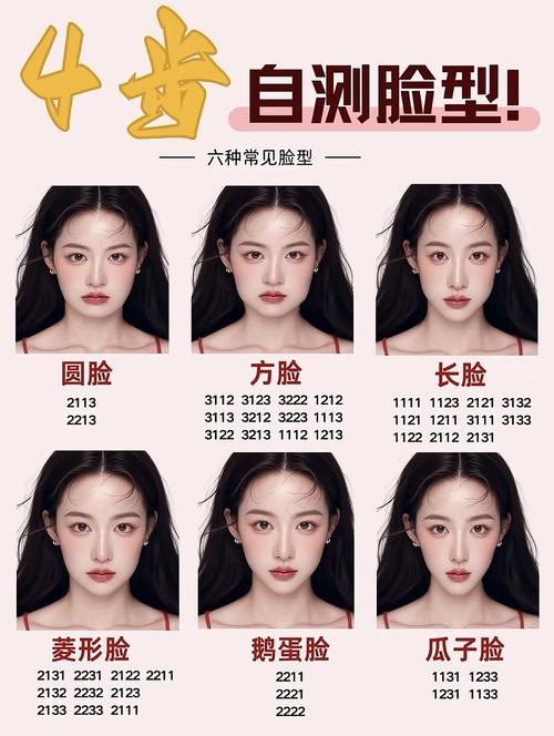 对着镜子自测脸型方法示意图