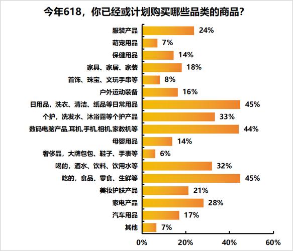 不同地域用户品牌需求调研数据表