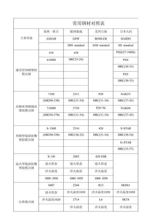 模具寿命的残酷真相：为什么你的模总在关键时刻掉链子