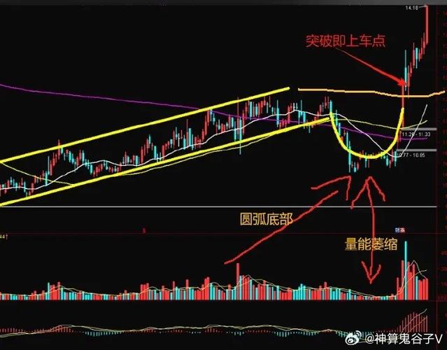 新手学技术分析，最容易踩的三个坑