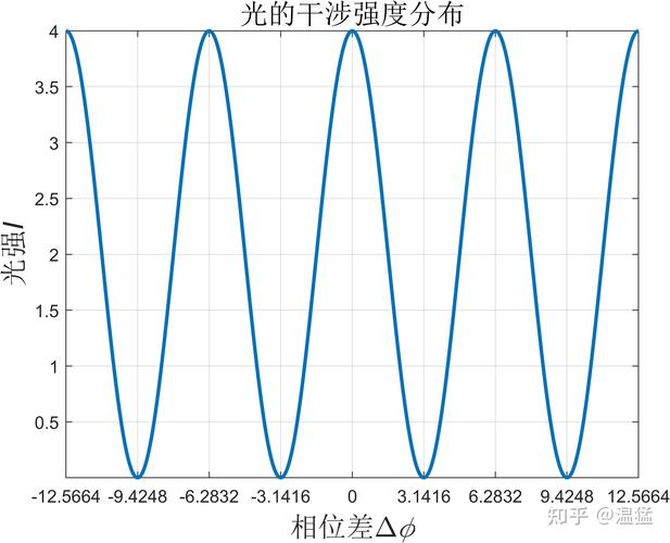 滚珠丝杆精度检测激光干涉仪曲线图