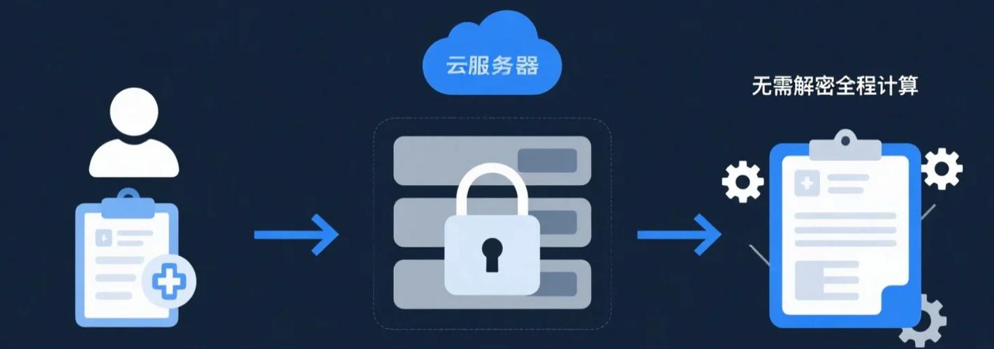 同态加密隐私计算云平台操作界面