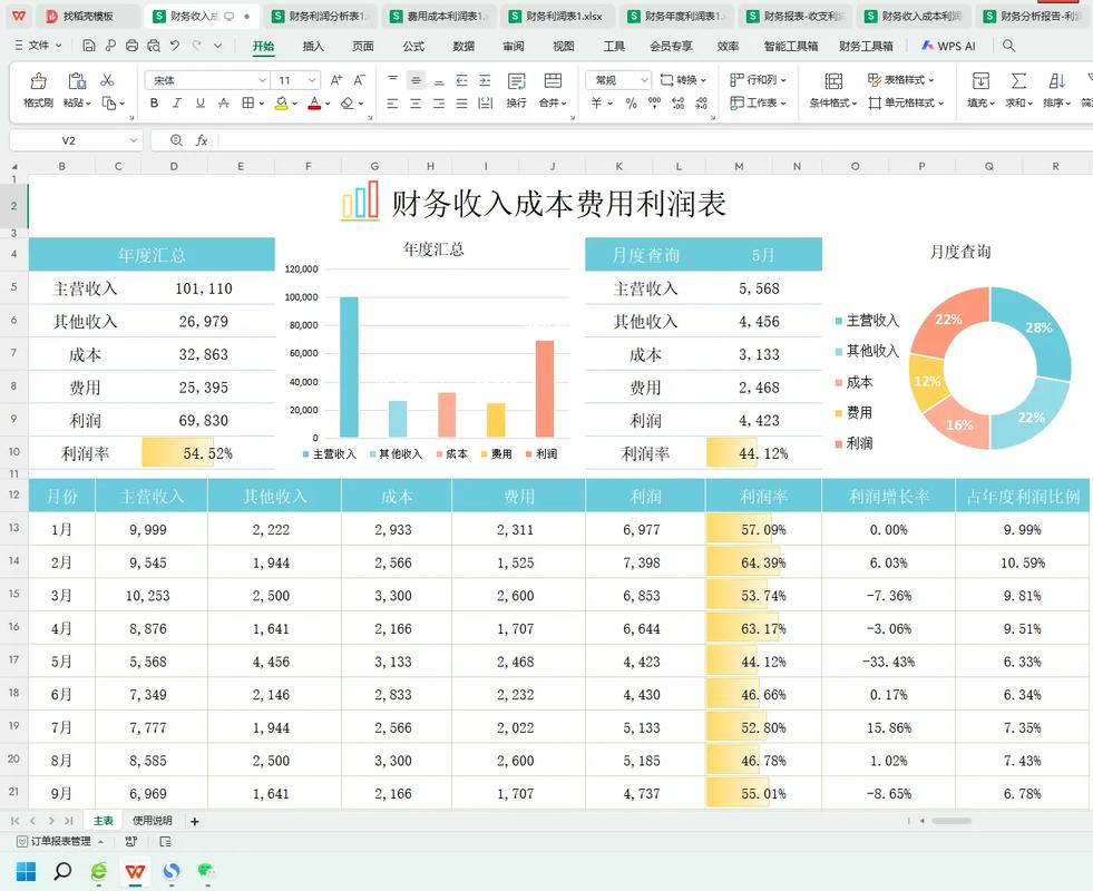 产品利润核算表格模板与各项成本分析