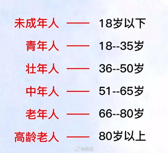 不同年龄段,要求不一样,看具体情况