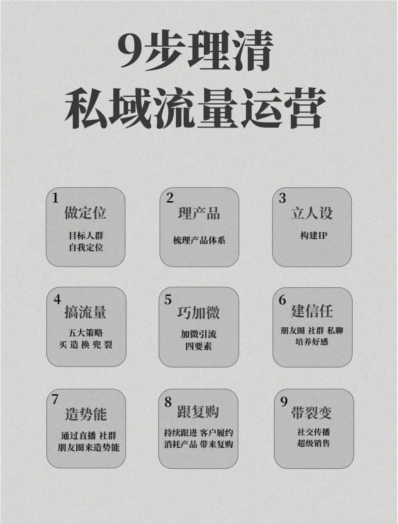 留得住用户的私域，从来不是天天发广告